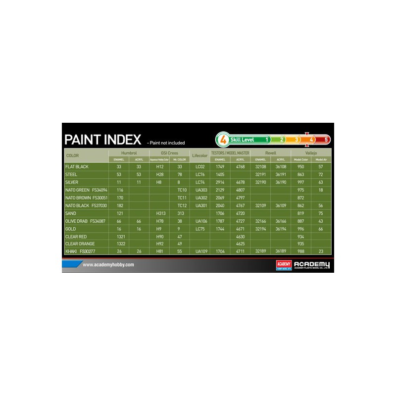 Maquette de Char en plastique U.S. Army M1A2 TUSK II 1/35