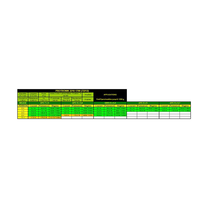 Moteur électrique radiocommandé Moteur DM2210 Kv1700