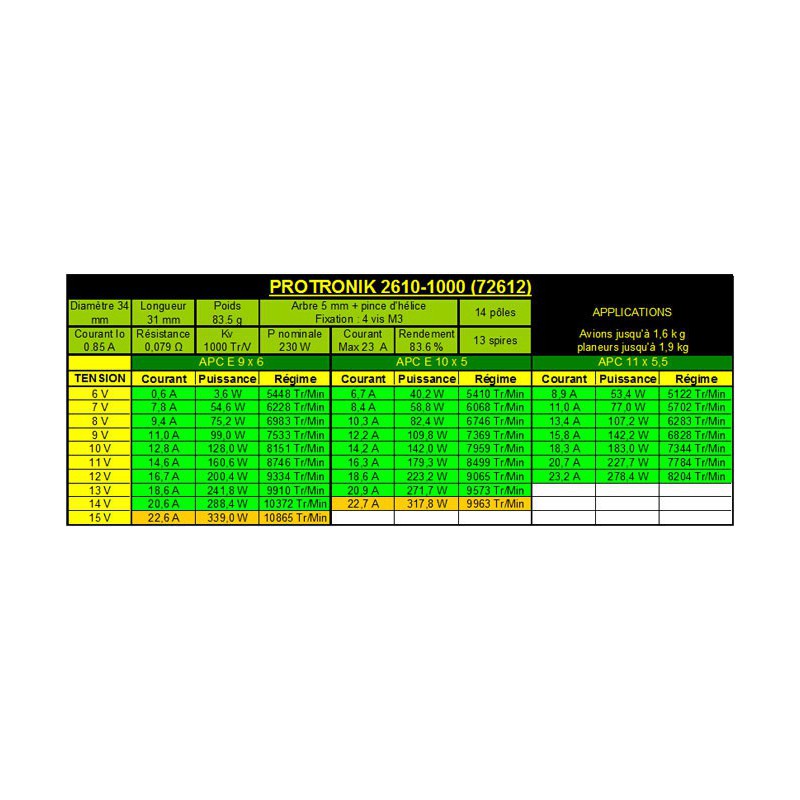 Moteur électrique radiocommandé Moteur DM2610 Kv1000