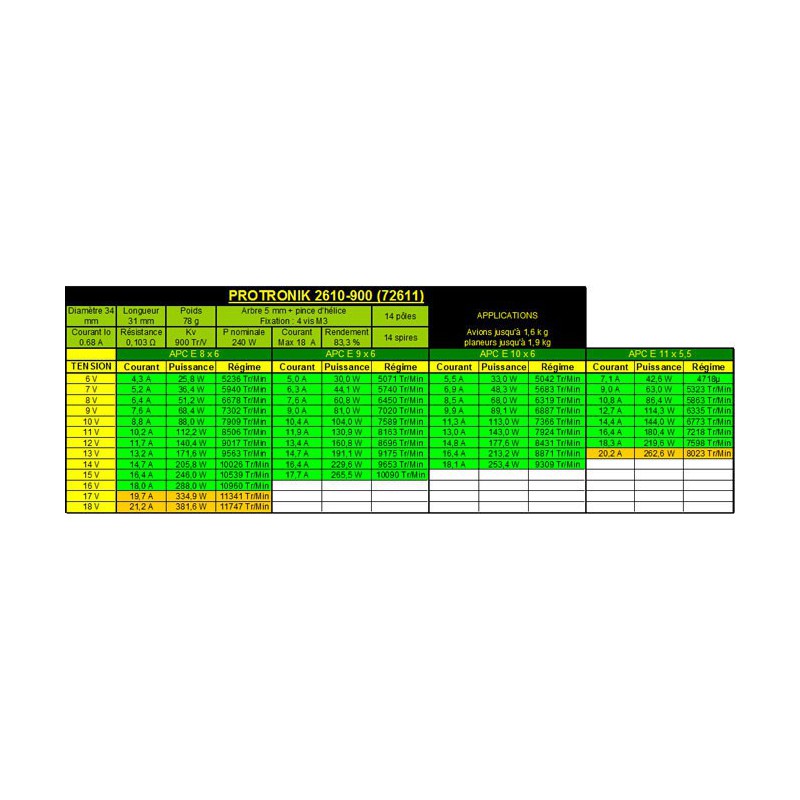 Moteur électrique radiocommandé Moteur DM2610 Kv900