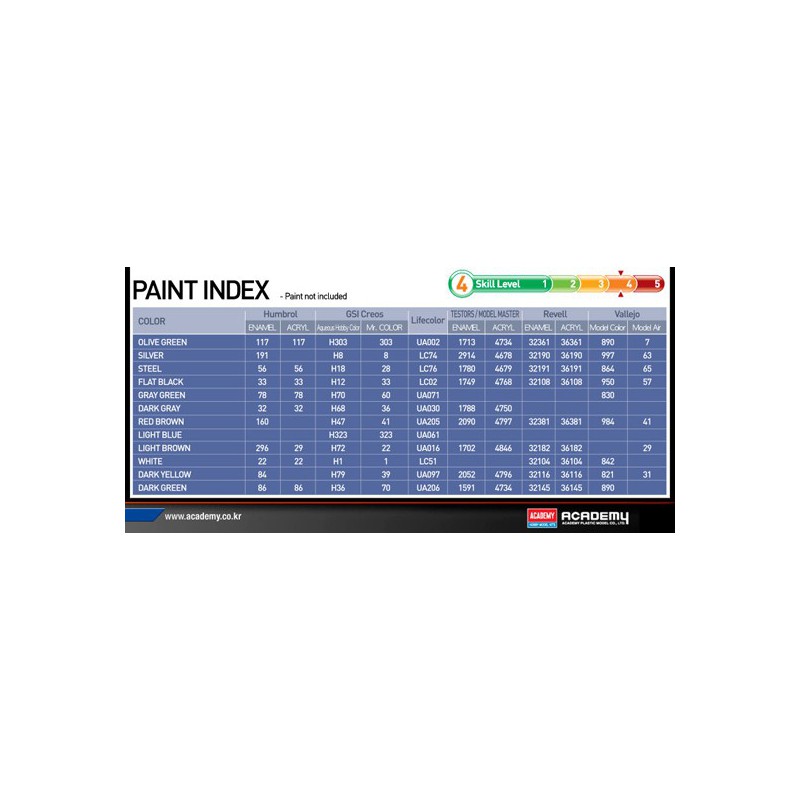 Maquette d'avion en plastique IL-2M & Panther D 1/72